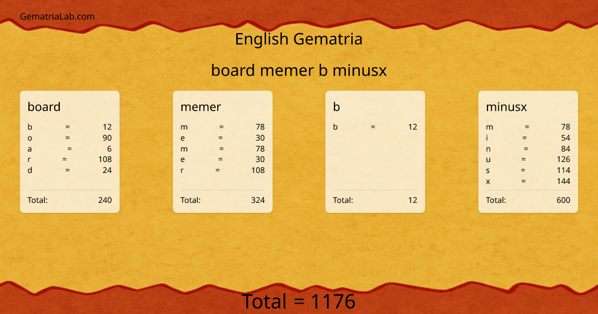 board memer b minusx in english Gematria